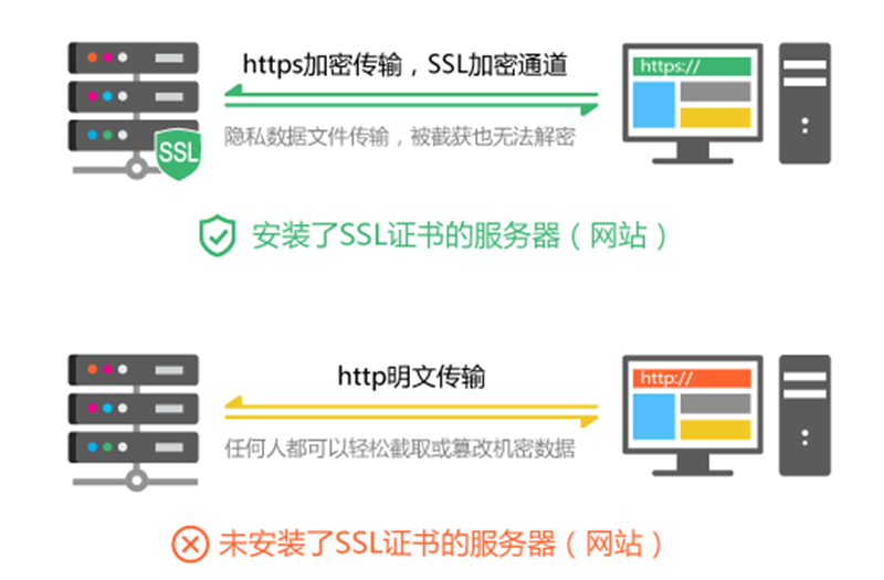 SSL安全证书失效了怎么办